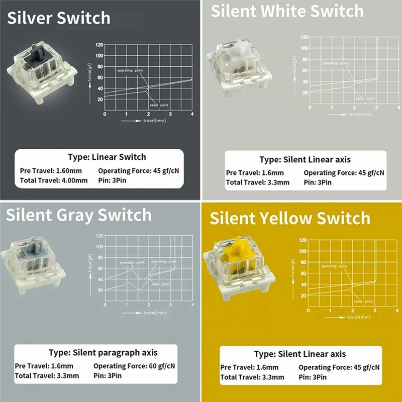 Probador de interruptores para - Gaming Keyboard Tester reseña y precio