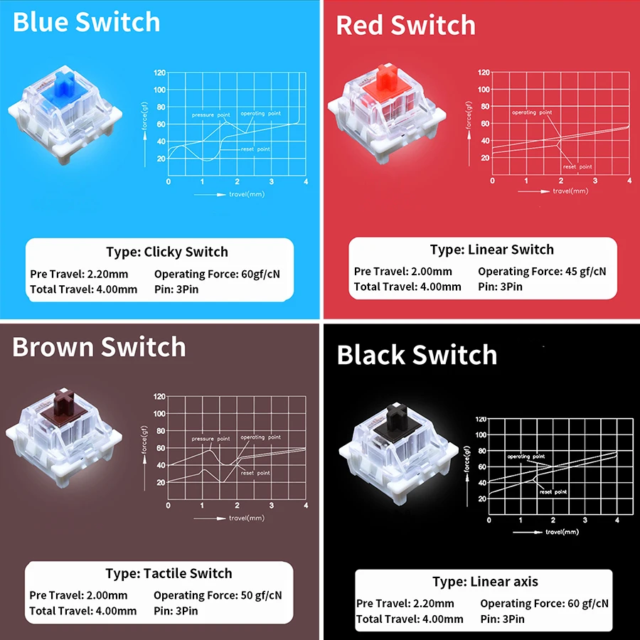 Probador de Interruptores Oute - Gaming Keyboard Tester reseña y precio